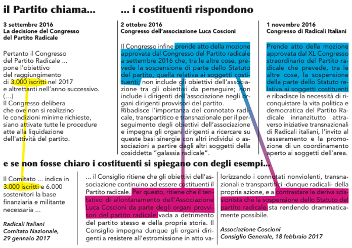 mi spiego con un disegno
