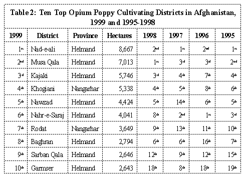 grafico